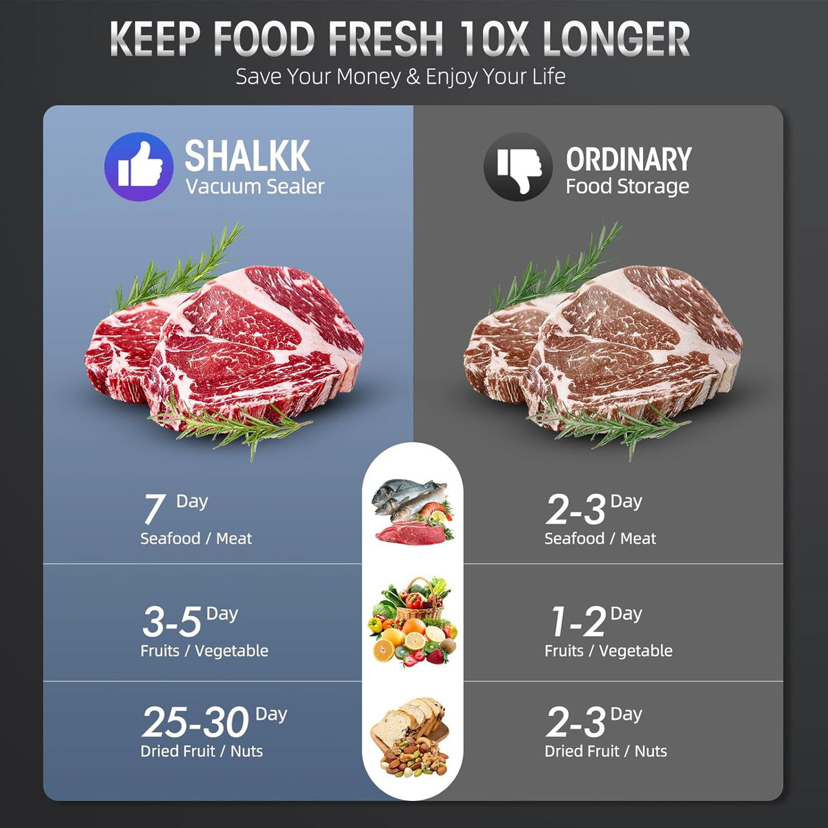 8-in-1 Vacuum Sealer with Built-in Cutter