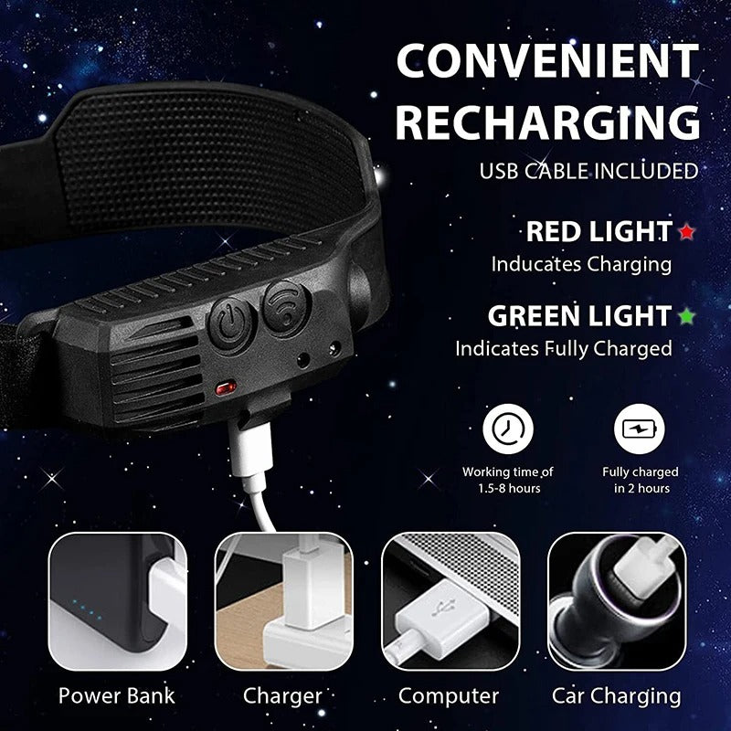 High-Powered LED Headlamp with 3 Light Modes