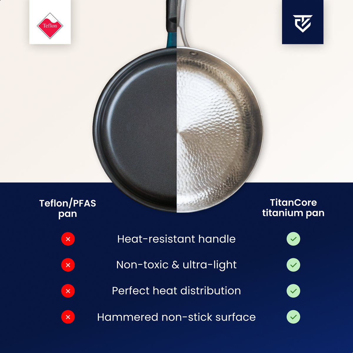 Pure Titanium Frying Pan: 100% PFAS-Free and Built to Last a Lifetime