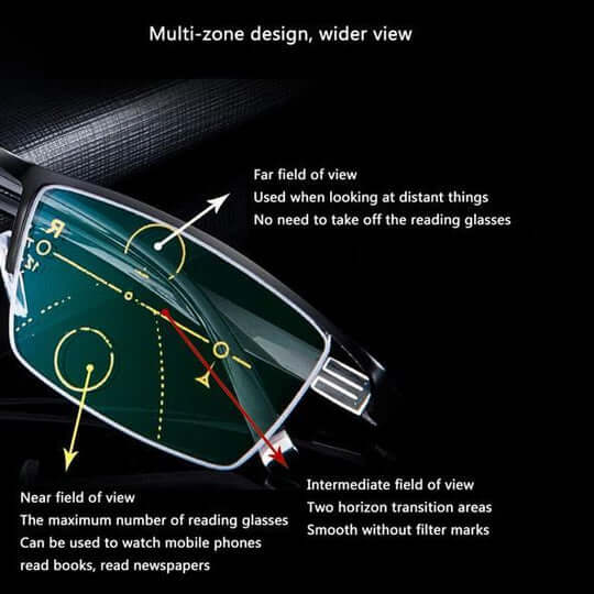 Smart Progressive Eyeglasses with Multi-Zone Focus